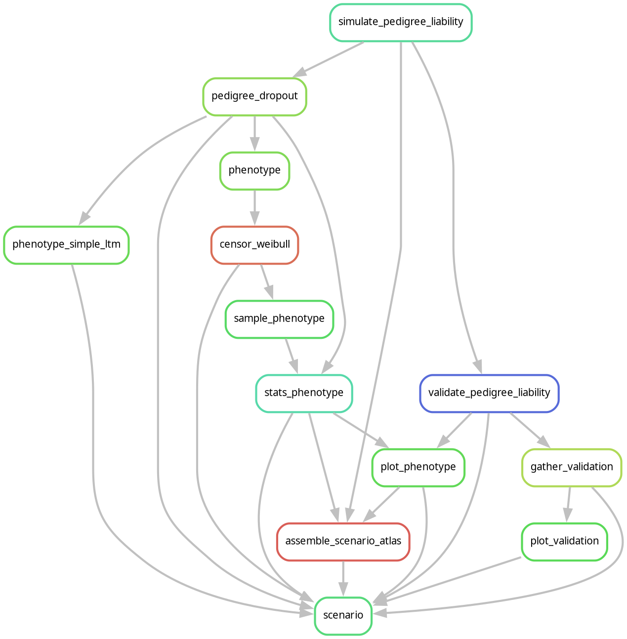 simACE rule graph
